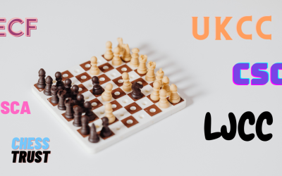 UK Junior Chess Organisations and Tournaments