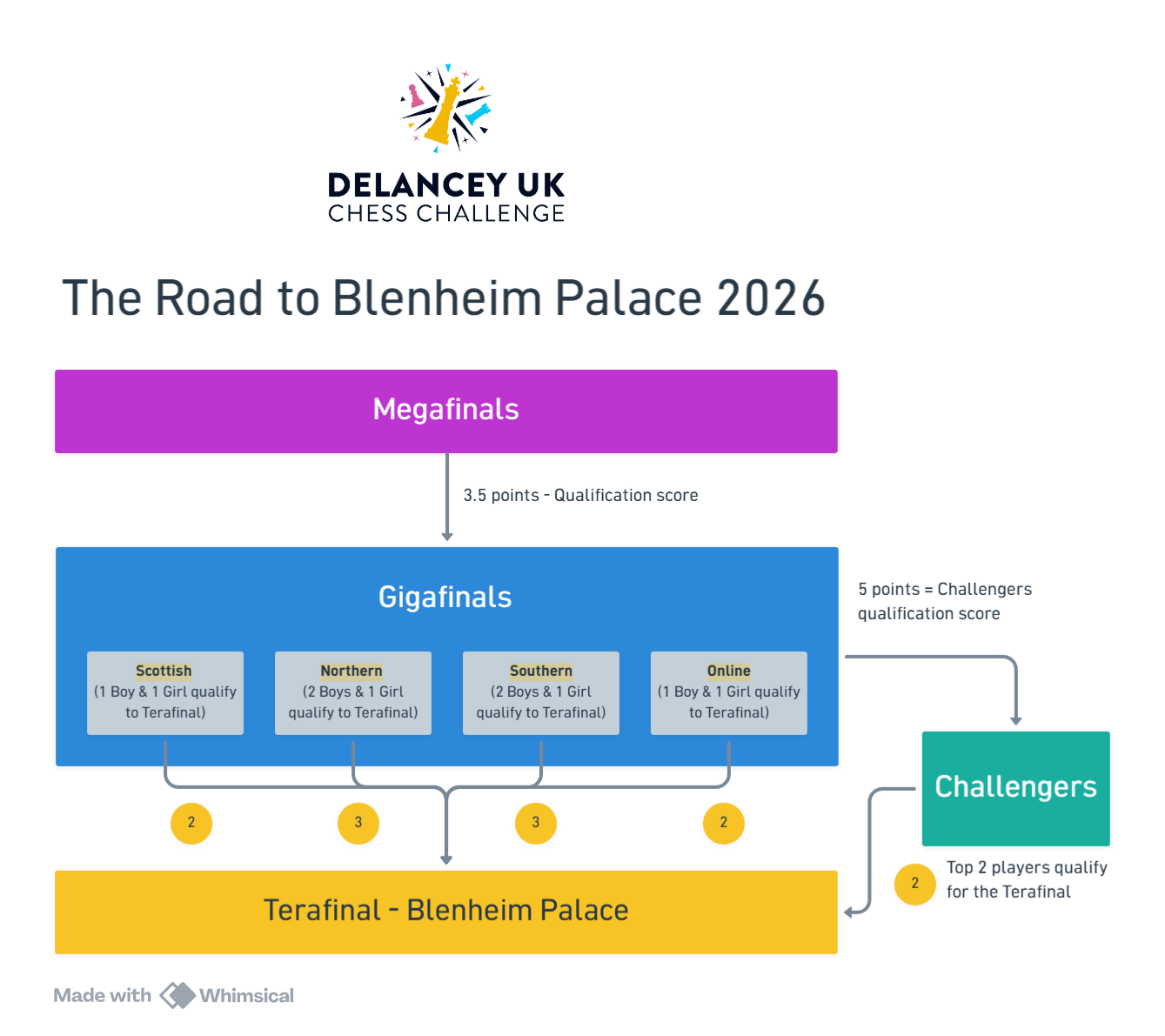 Delancey UK Chess Challenge 2026 Overview Delancey UK Chess Challenge 2026 Overview