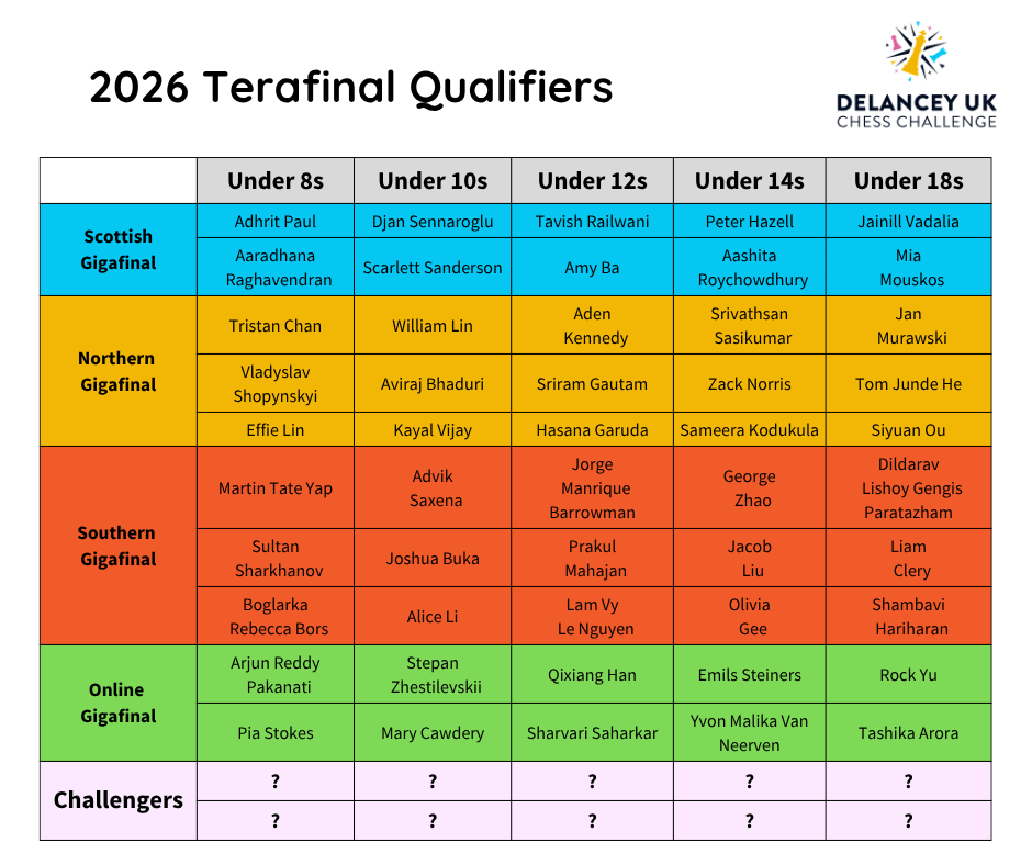 2026 Terafinal Qualifiers 2026 Terafinal Qualifiers