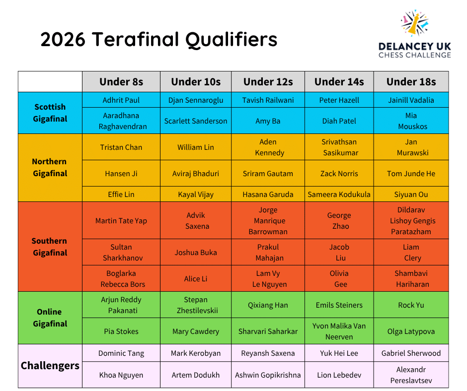 Delancey UK Chess Challenge Terafinal Qualifiers 2026
